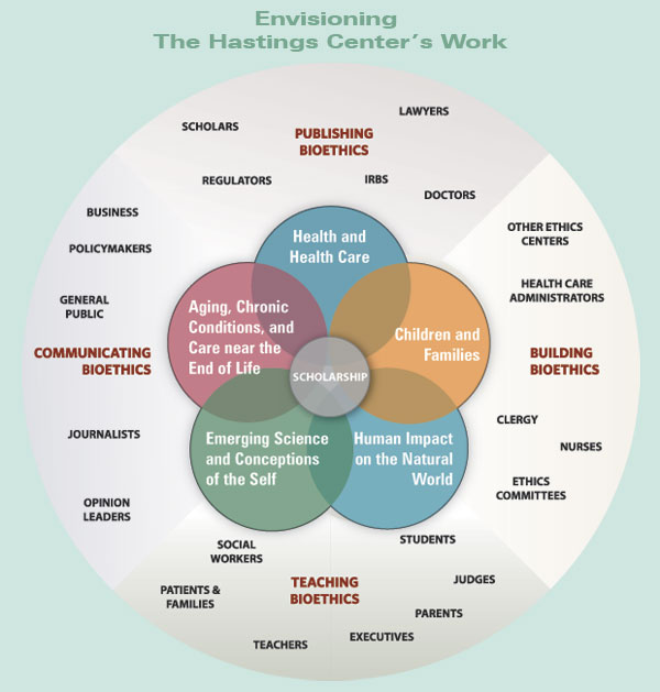 Visioning Diagram Visioning Diagram